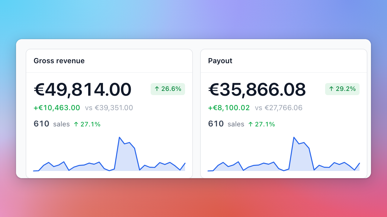 The Gross revenue and Payout insights in euros, each with the change against the previous period and the number of sales