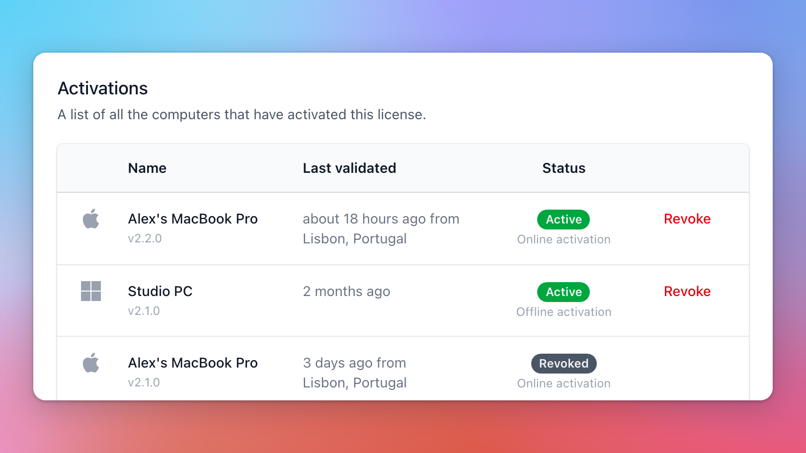 A license's activations: a MacBook Pro on version 2.2.0 and a Studio PC activated offline are active, and the same MacBook Pro on version 2.1.0 is listed again as revoked